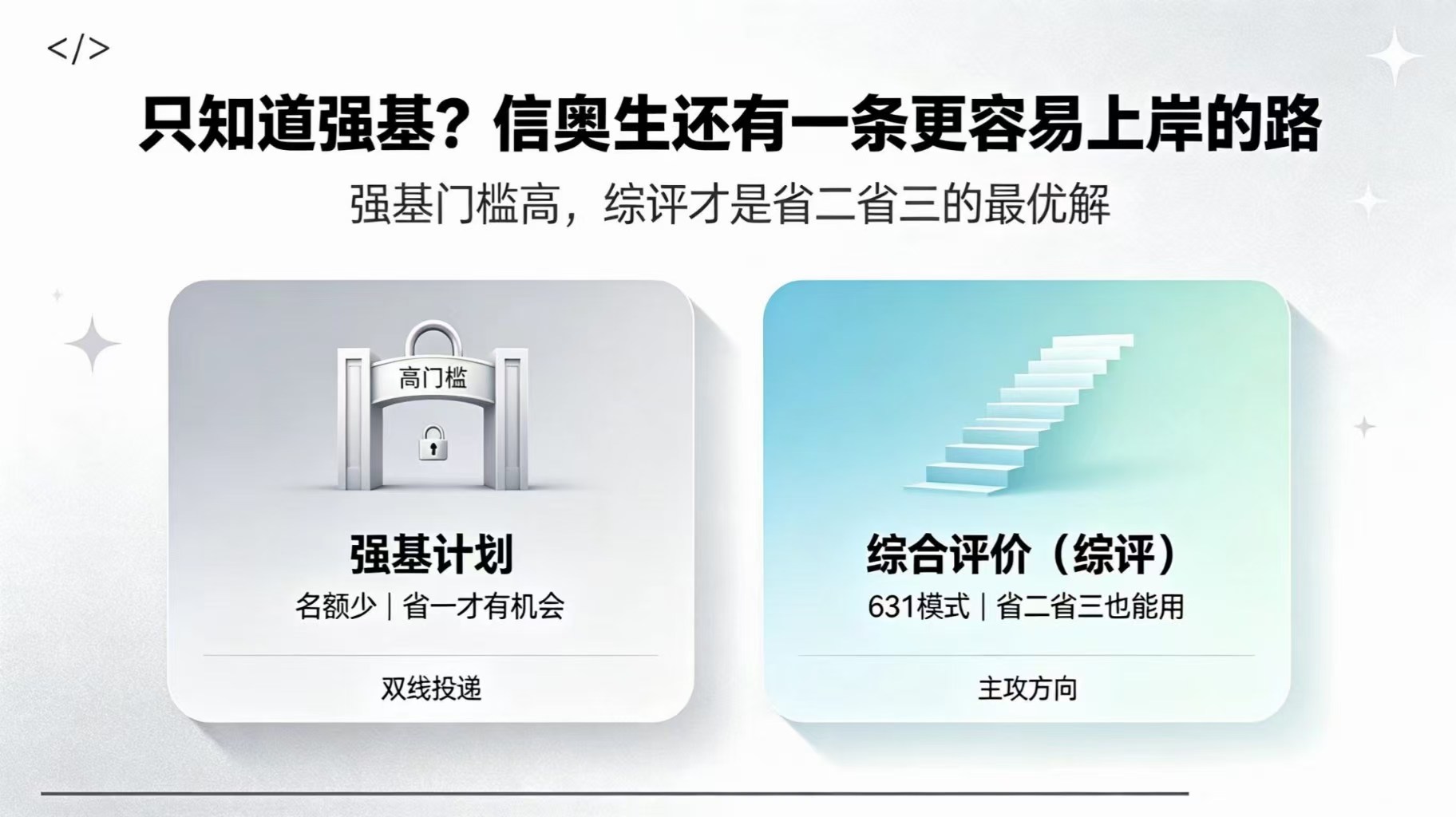 只知道强基?信奥生还有一条更容易上岸的路
