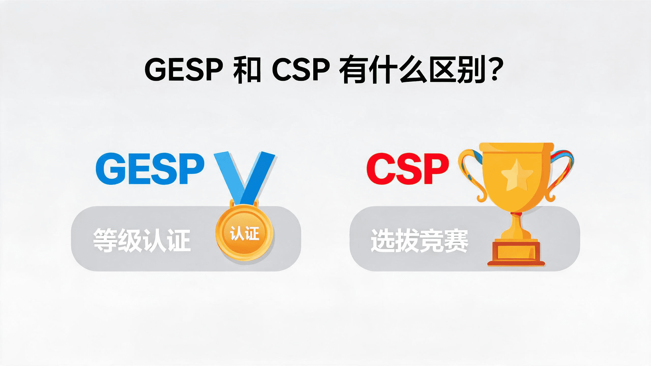 GESP 和 CSP 有什么区别?等级认证 vs 选拔竞赛